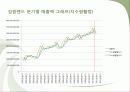 강원랜드 엑셀을 활용한 분석 시계열분석 29페이지