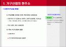 인천가구산업 현황과 발전방안 5페이지