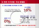 인천가구산업 현황과 발전방안 8페이지
