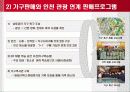 인천가구산업 현황과 발전방안 13페이지