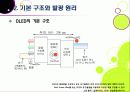 [OLED]초슬림,저전력,빠른 응답속도,선명한 화질과 넓은 시야각을 자랑하는 OLED의 모든 것 -OLED의 특성,응용,문제점 및 해결과제 7페이지