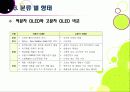 [OLED]초슬림,저전력,빠른 응답속도,선명한 화질과 넓은 시야각을 자랑하는 OLED의 모든 것 -OLED의 특성,응용,문제점 및 해결과제 10페이지