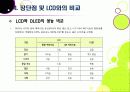 [OLED]초슬림,저전력,빠른 응답속도,선명한 화질과 넓은 시야각을 자랑하는 OLED의 모든 것 -OLED의 특성,응용,문제점 및 해결과제 14페이지