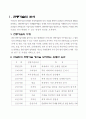 [DH_01]_우리나라의 전통기술 조사보고서[한글] 2페이지