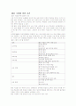 좋은 수업이란 무엇인가? 2페이지