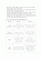 협상과 갈등관리 2페이지