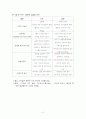 협상과 갈등관리 3페이지