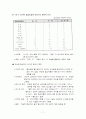 협상과 갈등관리 11페이지