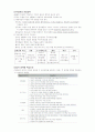가네의 교수이론 2페이지