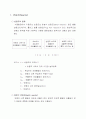 수처리 공정 실험 방법 총정리 (2005학년도 2학기 수처리 공정 실험 1) 3페이지