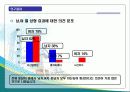 성형 나쁘기만 한 것인가? 13페이지