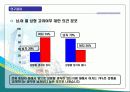 성형 나쁘기만 한 것인가? 17페이지