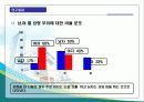 성형 나쁘기만 한 것인가? 23페이지