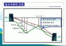 관로시설에 관한 관경유속 및 부대설비(Manning공식, 동수구배의 조절, 정수두, 관정부식, 제수 및 공기밸브, 사이펀 및 역사이펀) 7페이지