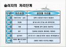 슬러지 발생과 특성 및 처리단계 & 농축 4페이지