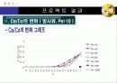 지하수오염공학-주입정으로부터의 이류분산 프로젝트 3p Simulation 2 9페이지