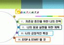 잠재역량 계발 프로젝트 중간고사 (자존감 증진을 위한 나의 전략, 나의 꿈과 실현을 위한 계획,나의 긍정적인 특징,STOP & START 할 것) 2페이지