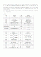 마음을 읽어주는 미술치료 -미술치료 교양과목 시험 요약정리 7페이지