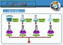 황산화물-중화적정법 18페이지