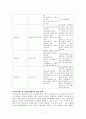 학교사회복지의 운영모형과 실천전략 7페이지