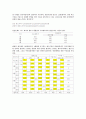 생산관리 일반과제물2 4페이지