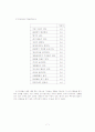 CGV의 서비스 품질 개선 7페이지