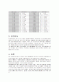 전기력과 자기력의 성질을 알아보는 실험 5페이지