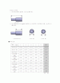정밀측정 실험 결과 보고서 2페이지