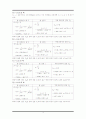 커패시터의 충 방전, R-L, R-C 직·병렬회로 4페이지