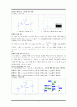 트랜지스터의 특성_예비보고서 4페이지