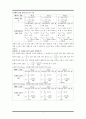 트랜지스터의 특성_예비보고서 7페이지