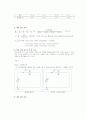함수 발생기와 Osilloscope 예비 5페이지