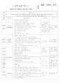 보육실습일지(어린이집) 3페이지