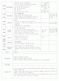 보육실습일지(어린이집) 6페이지