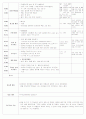 보육실습일지(어린이집) 8페이지
