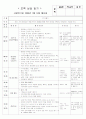 보육실습일지(어린이집) 9페이지