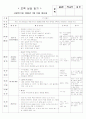 보육실습일지(어린이집) 11페이지