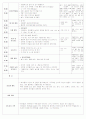 보육실습일지(어린이집) 12페이지