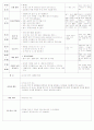 보육실습일지(어린이집) 16페이지