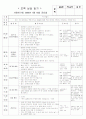 보육실습일지(어린이집) 17페이지