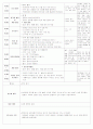 보육실습일지(어린이집) 22페이지