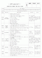 보육실습일지(어린이집) 23페이지