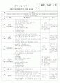 보육실습일지(어린이집) 27페이지
