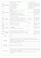 보육실습일지(어린이집) 28페이지