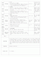 보육실습일지(어린이집) 30페이지