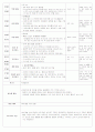 보육실습일지(어린이집) 36페이지