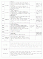 보육실습일지(어린이집) 38페이지