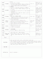 보육실습일지(어린이집) 40페이지