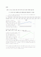 미국의 경기 침체가 우리나라 총수요에 미치는 영향 2페이지