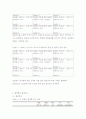 겨울철 회색앵무새에서 외부환경 변화에 따른 비교분석 5페이지
